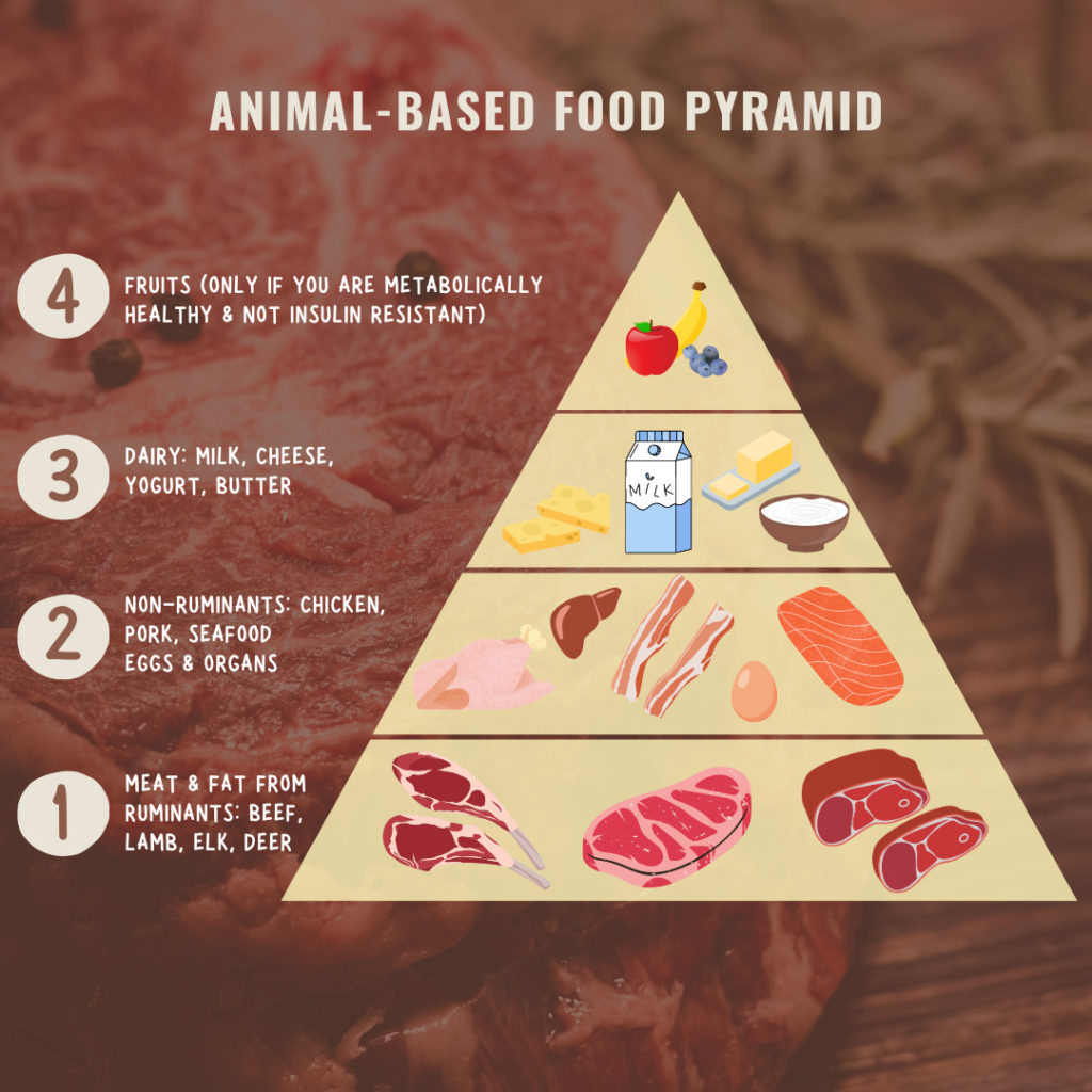 Effective Ways to Enhance Your Animal-Based Diet in 2025 for Optimal Health