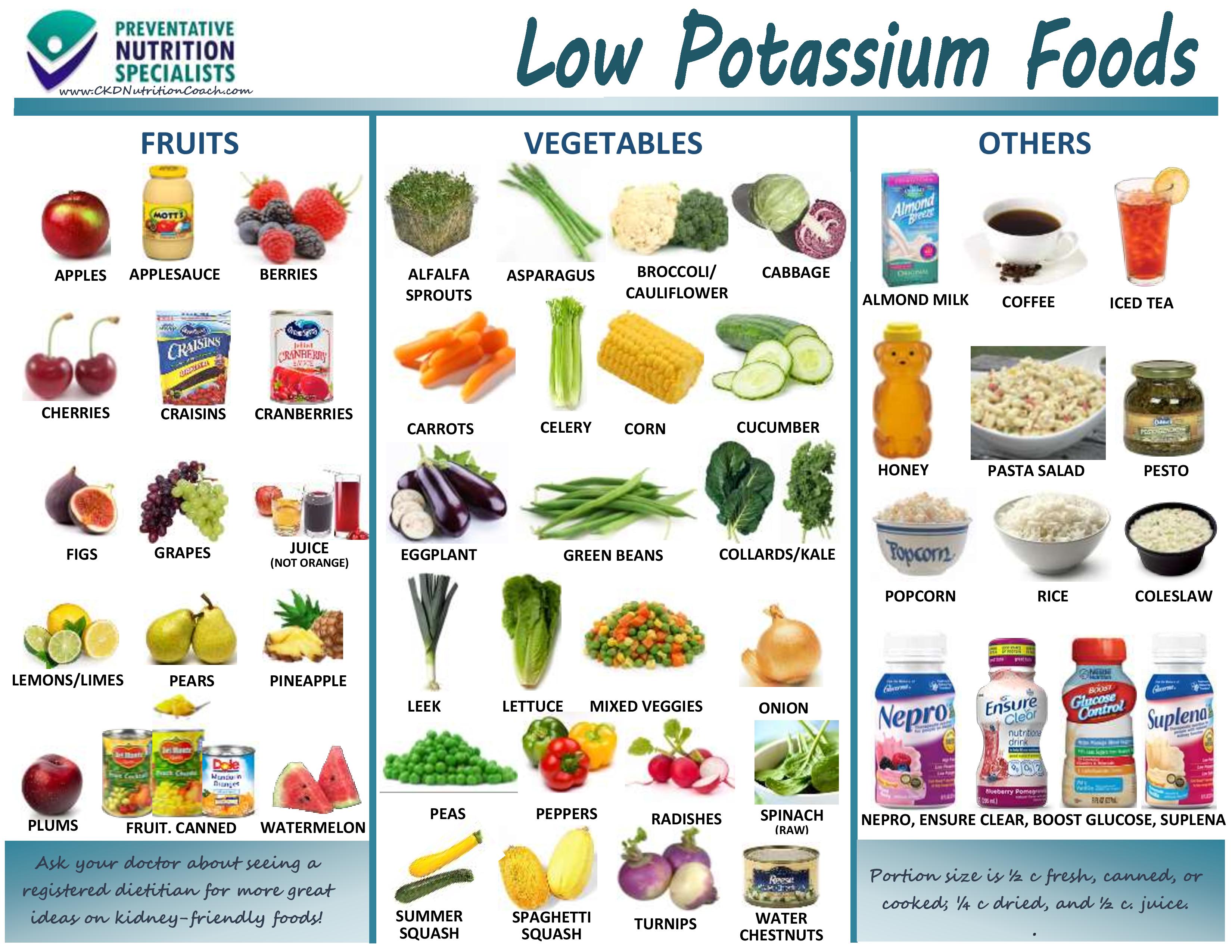 Low Potassium Diet Overview