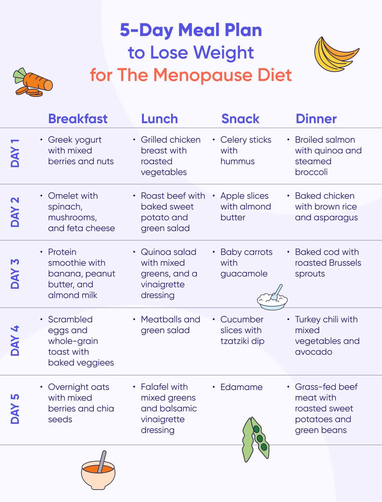 Explore the Effective 5-Day Menopause Diet Plan to Lose Weight in 2025!