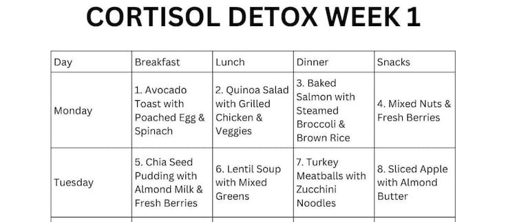 Healthy Eating for Cortisol Detox