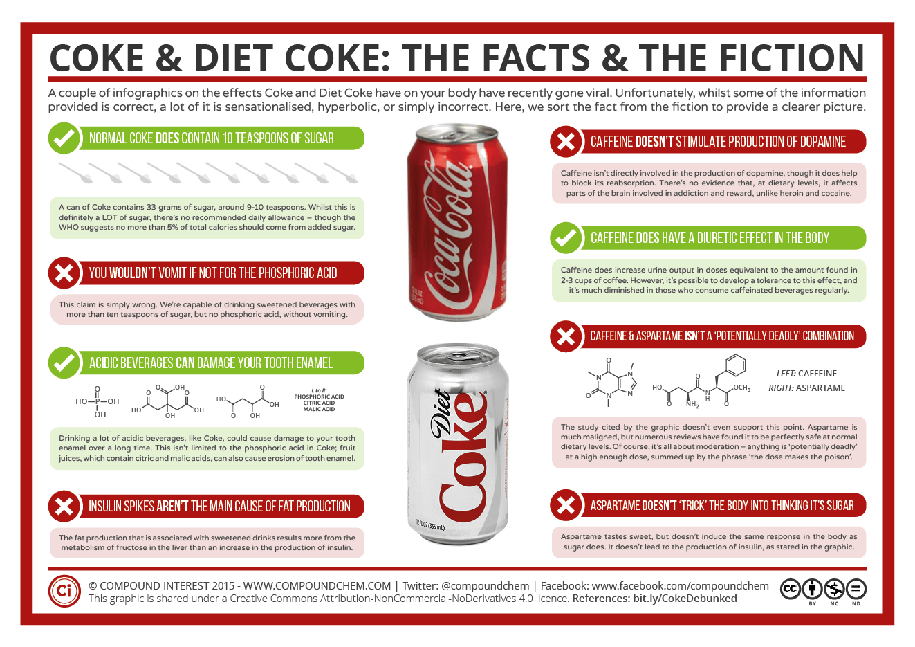 Latest Facts about Diet Coke Caffeine 2025