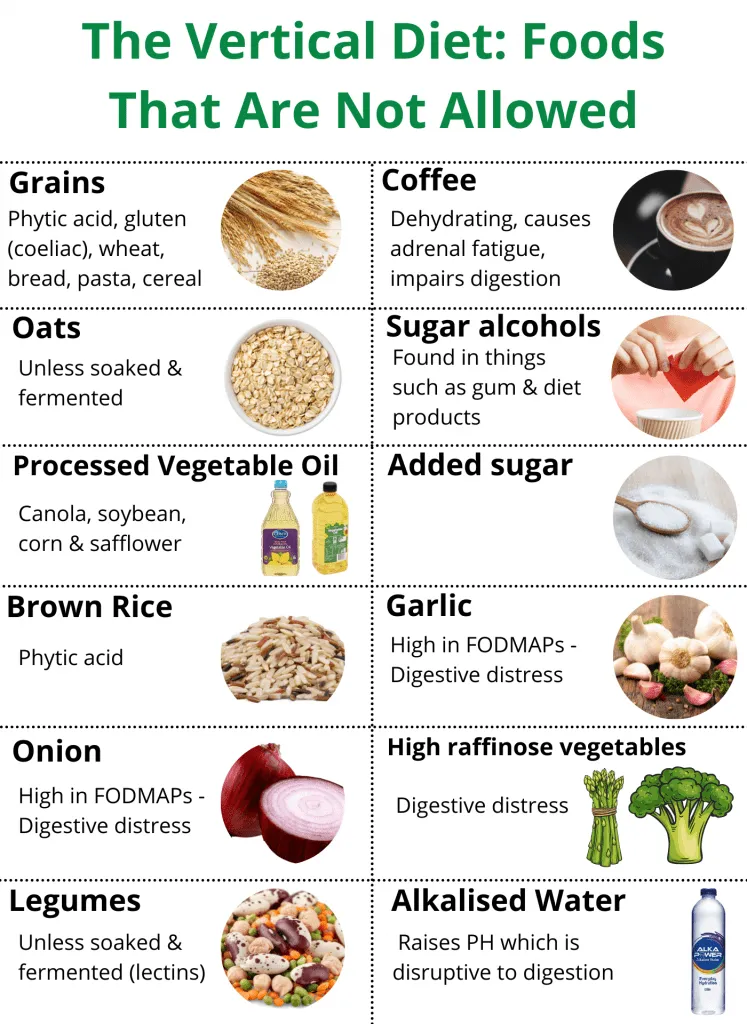 Effective Ways to Optimize Your Vertical Diet for Improved Health in 2025