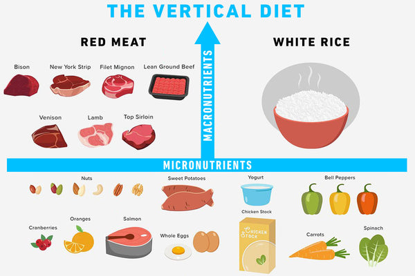 Vertical Diet