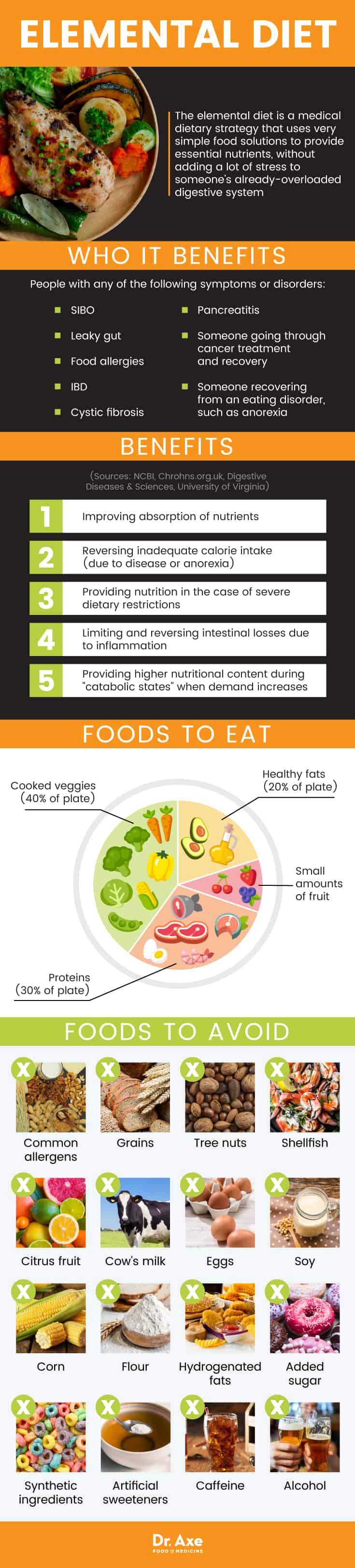 Elemental Diet Options