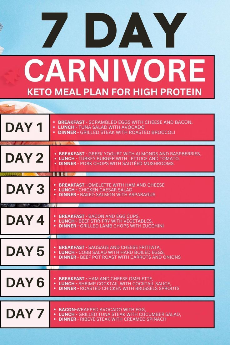 Effective 30-Day Carnivore Diet Meal Plan to Achieve Optimal Health in 2025. Discover Proven Tips to Succeed!