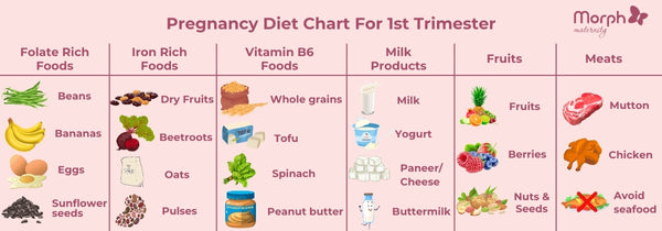 Diet Chart for Expecting Moms