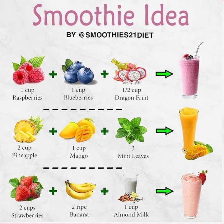 Best 7 Smoothie Diet Solutions to Improve Your Health in 2025