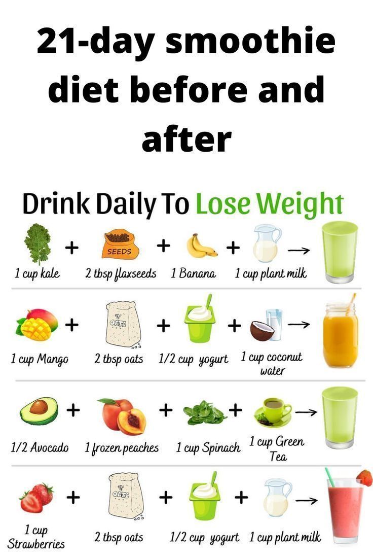 Smoothie Diet Solutions