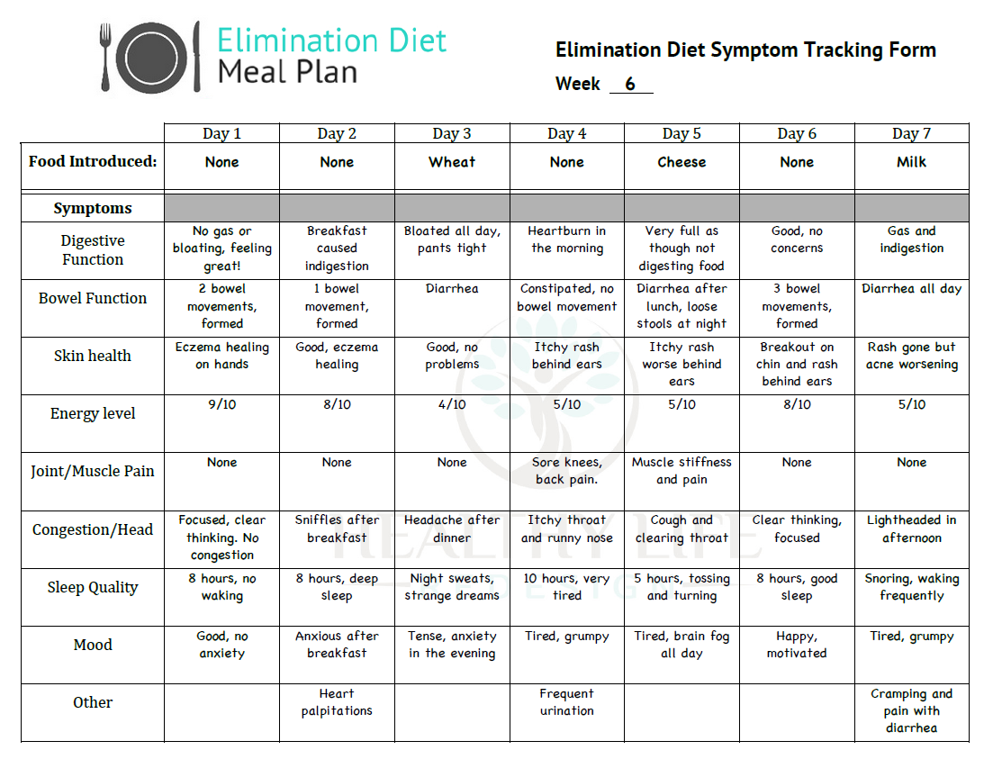 Elimination Diet Meal Plan