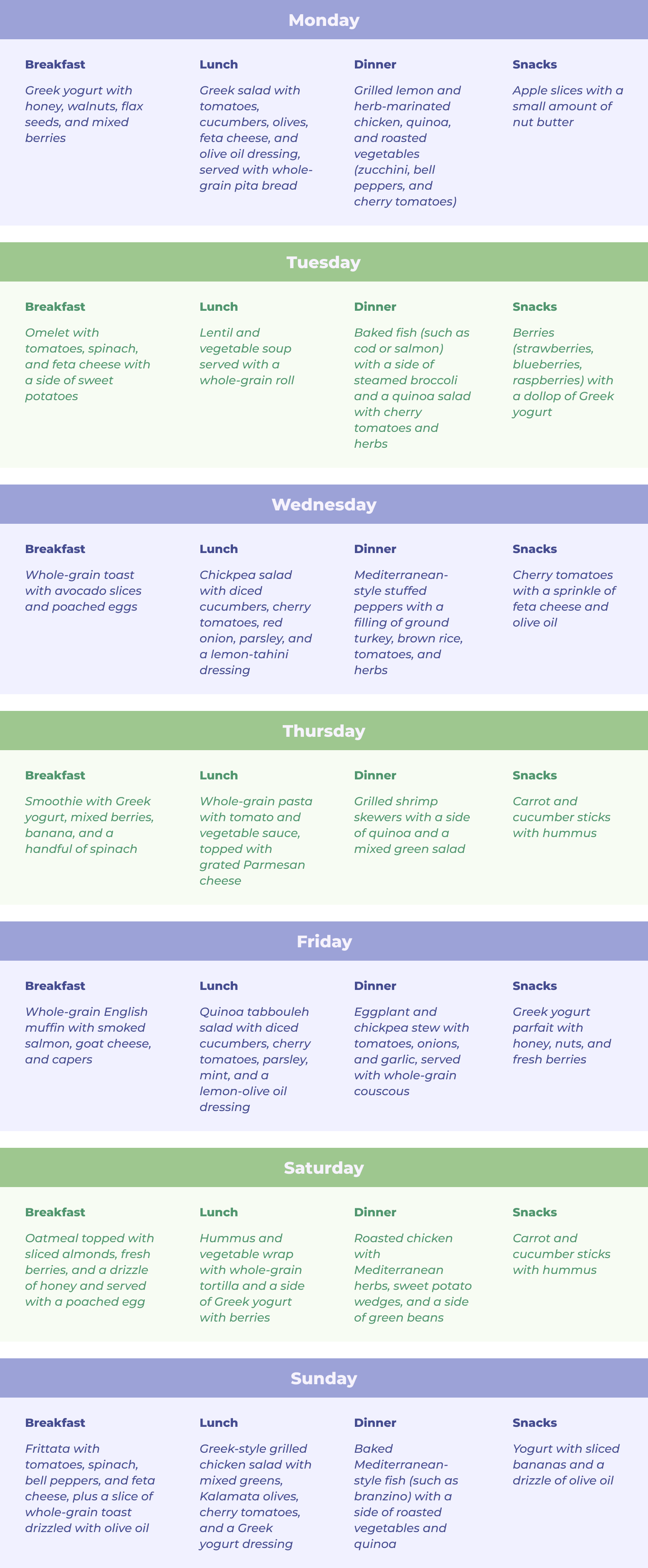 Mediterranean Diet Plan Illustration