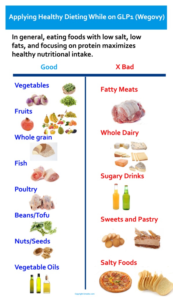 Discover the Best 5 Practical Ways to Follow the Wegovy Diet Plan in 2025