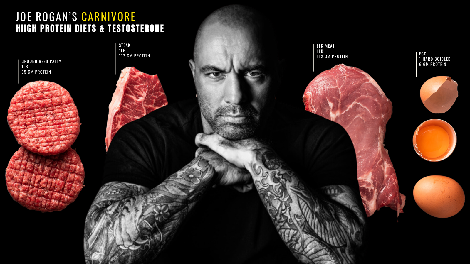 Effective Ways to Optimize Your Joe Rogan Carnivore Diet in 2025: Discover Proven Strategies for Success