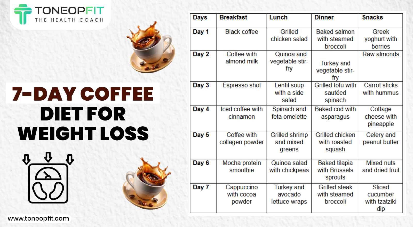 Coffee Diet Benefits