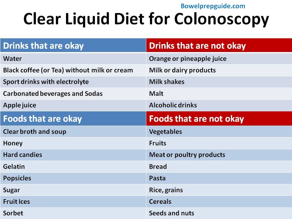 Effective Ways to Prepare for Your Colonoscopy with a Low Residue Diet in 2025