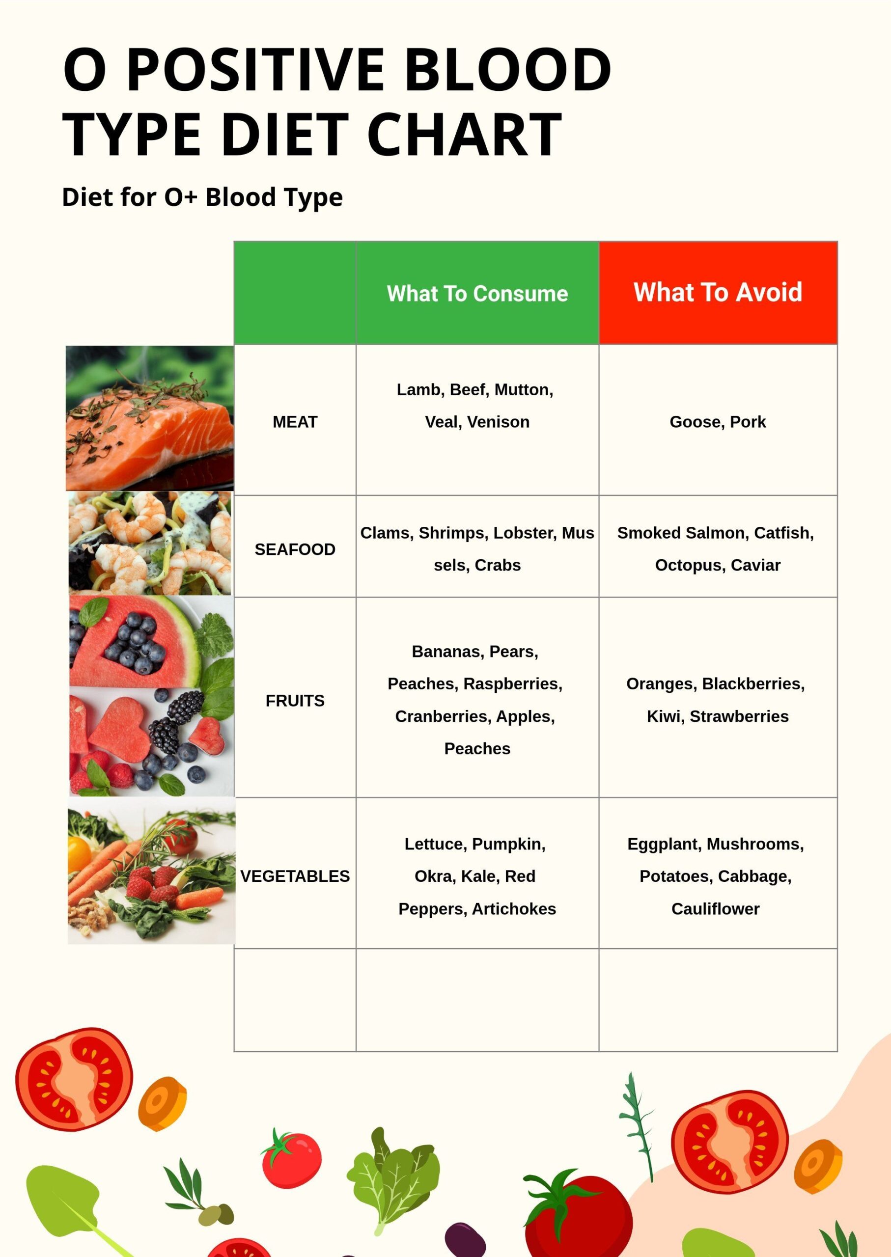 Essential Guide to Discovering the Best Foods for O Positive Blood Type in 2025