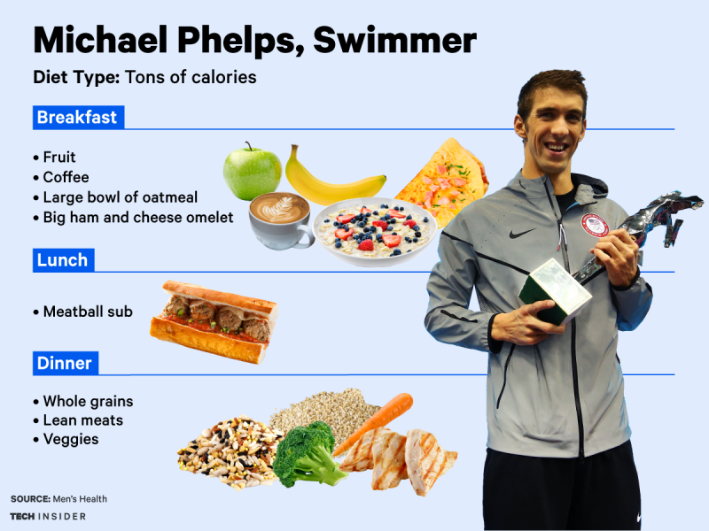 Michael Phelps Diet 2