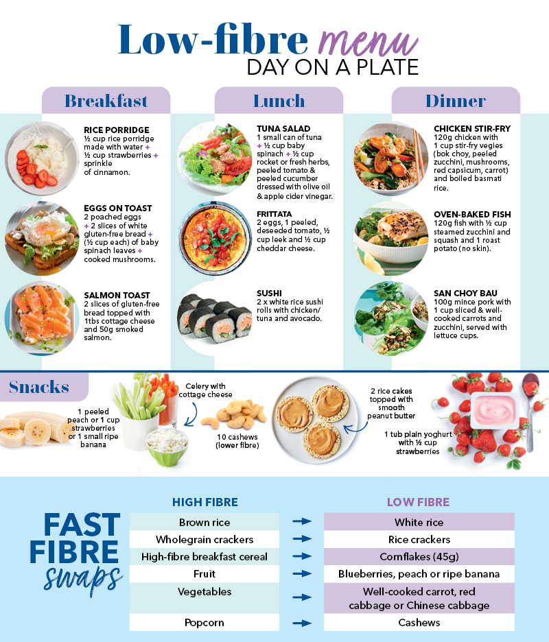 Low-Fiber Diet Menu Examples