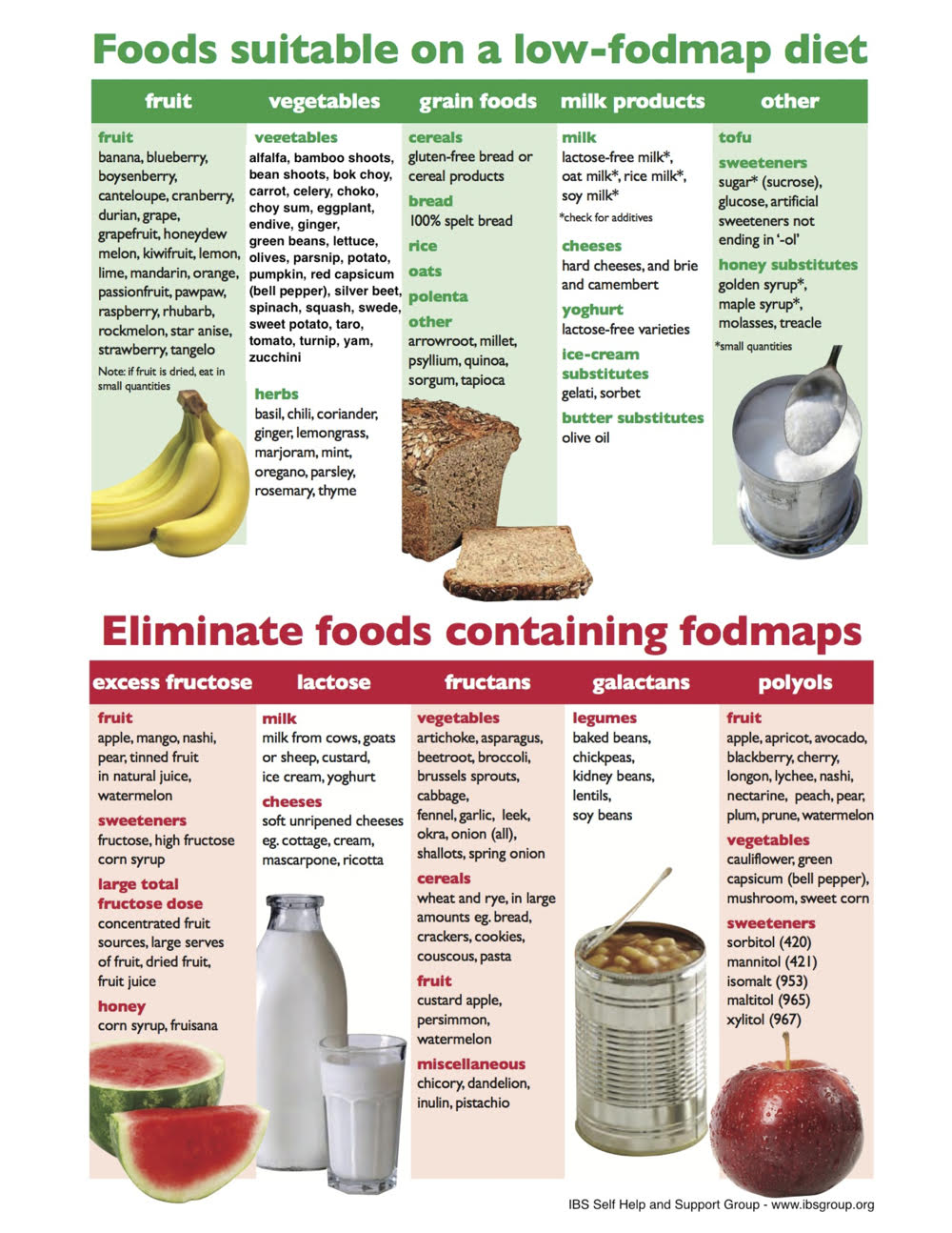 Diet modification for gastroparesis