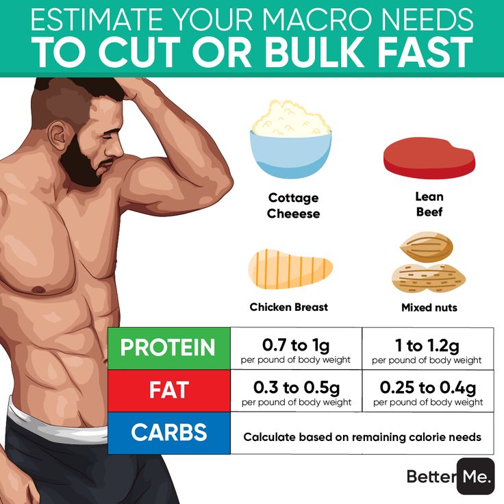 Nutrition and Meal Prep for Body Recomposition