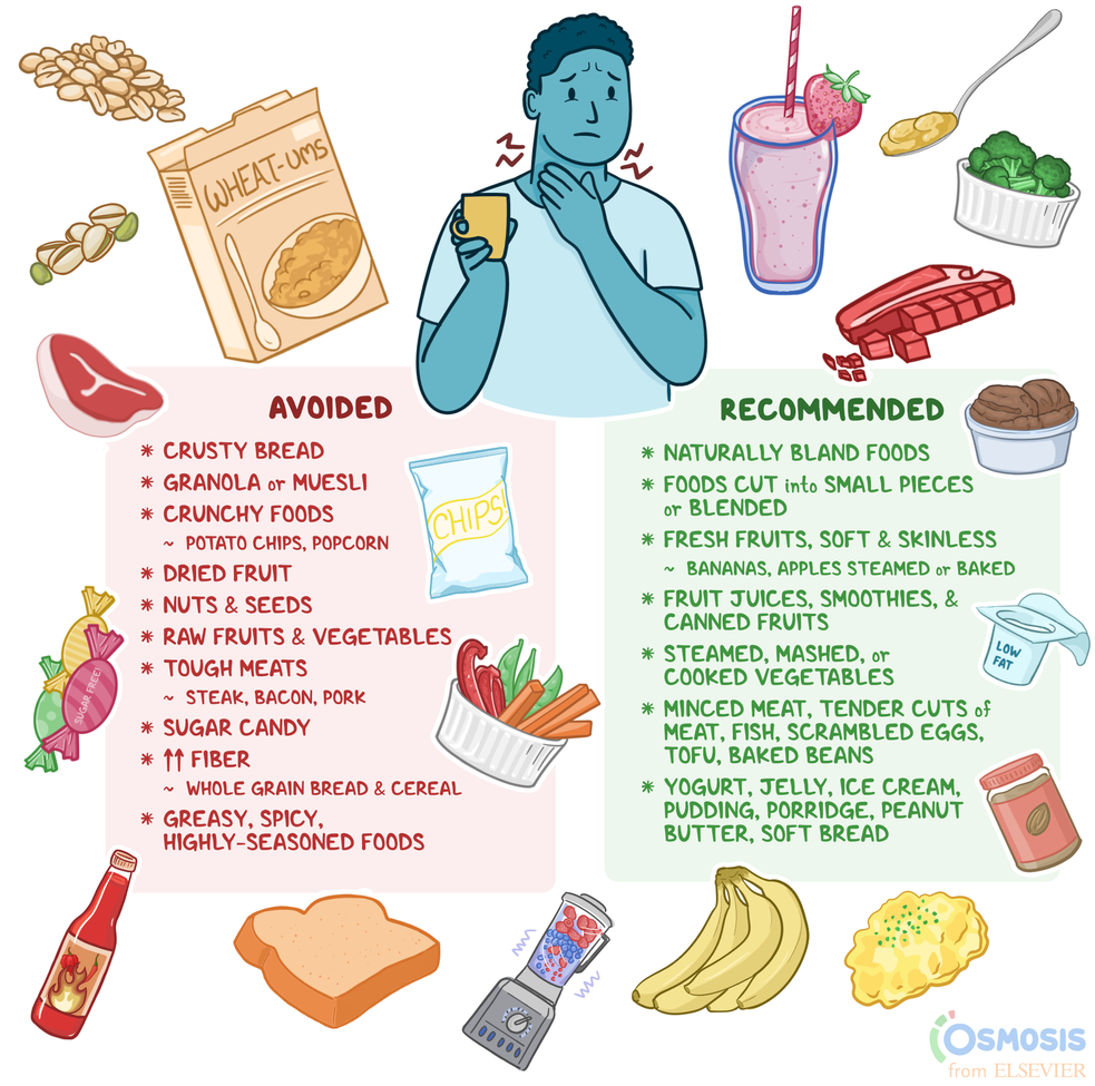 Gastrointestinal Soft Diet Food List Image 1