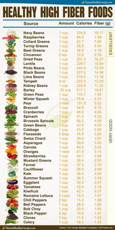 Gastrointestinal Soft Diet Food List Image 2