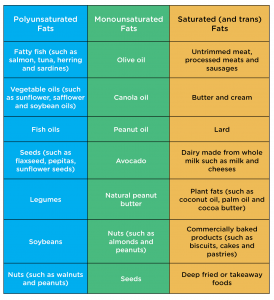 Effective Ways to Optimize Your Cystic Fibrosis Diet for Better Health in 2025