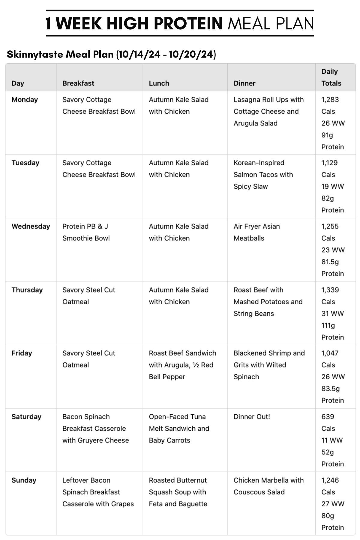 Essential Guide to a Protein Diet Plan for Effective Weight Loss in 2025