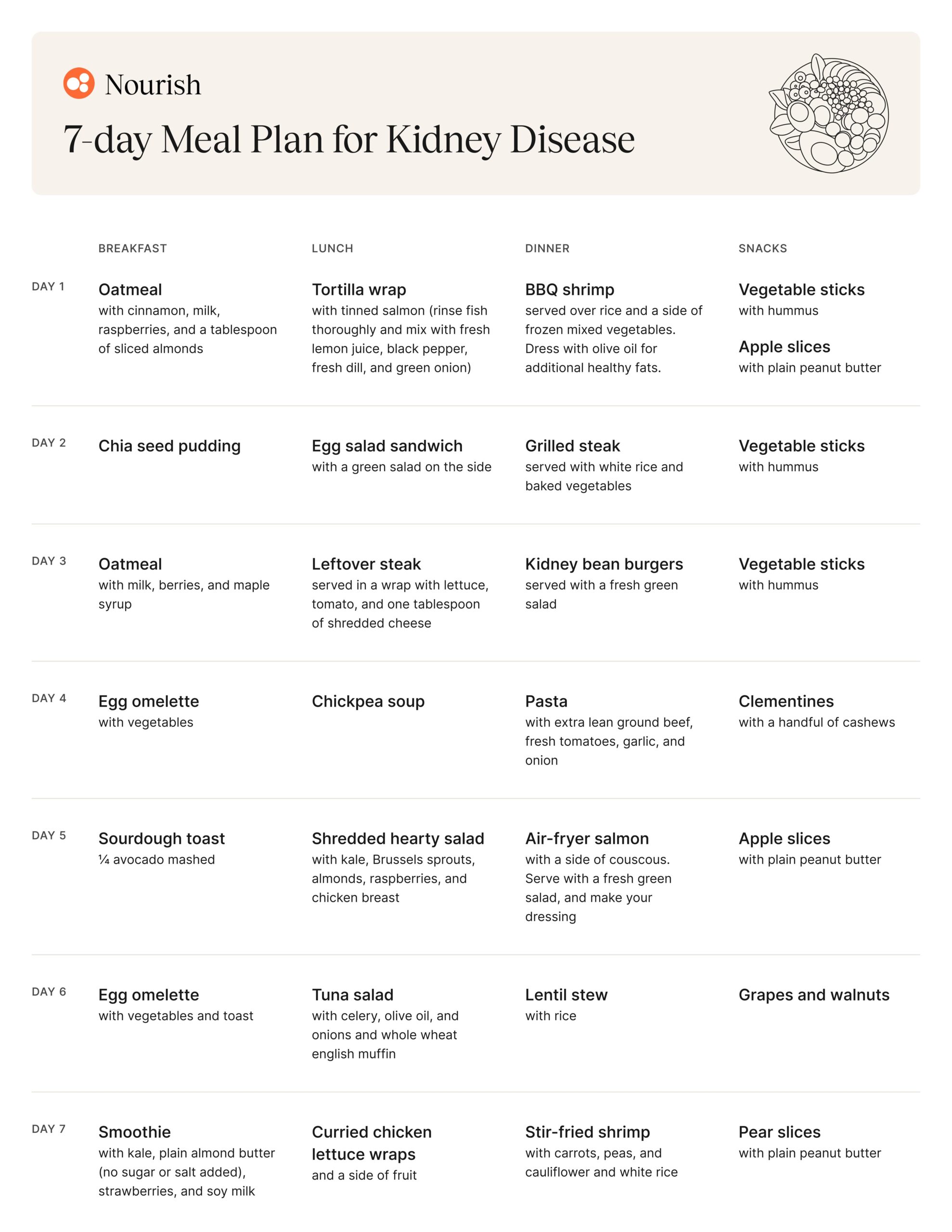 Simple Ways to Plan Your Renal Diet Breakfast, Lunch, and Dinner for 2025