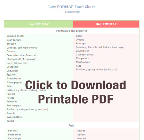 Essential Guide to the Low FODMAP Diet: Improve Digestive Health in 2025