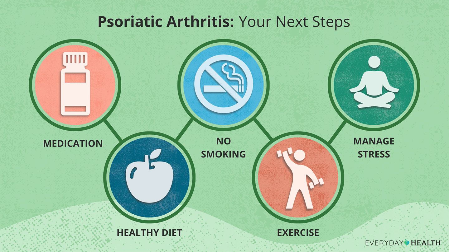 Psoriatic Arthritis Diet Image