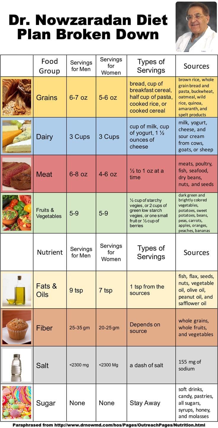 Effective Ways to Enhance Your Dr. Nowzaradan Diet Plan in 2025: Discover Proven Tips!