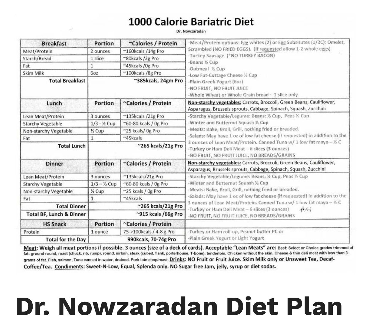 Dr. Nowzaradan Diet Information